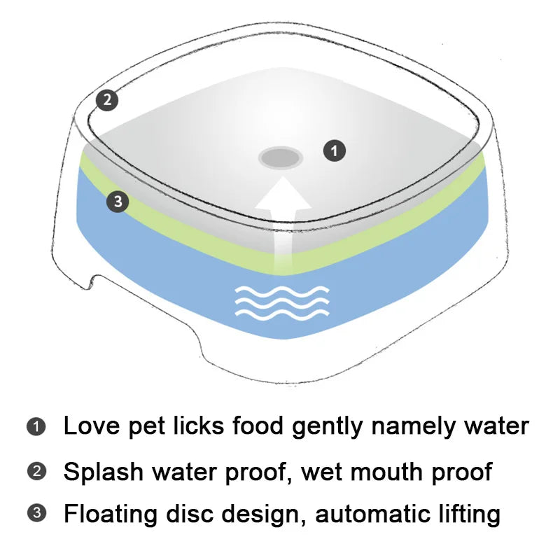 FlowGuard Slow Drink Dog Bowl